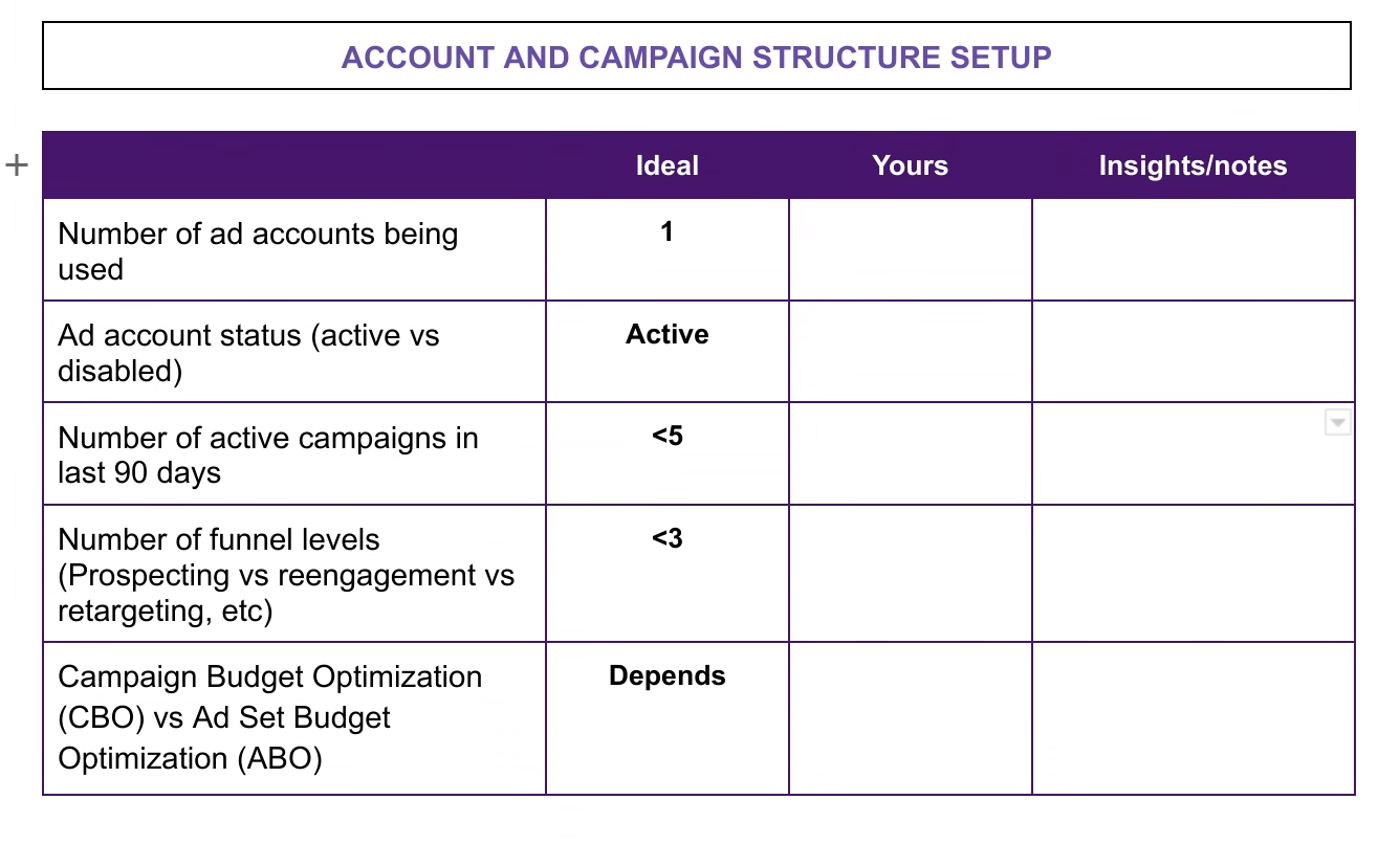 Audit template section view